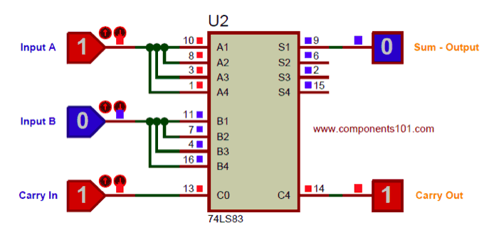 74hc83 Full Adder Ic Pinout Datasheet Equivalent And Working